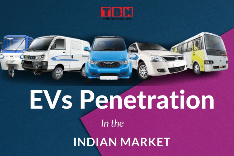 EVs penetration in the Indian Market